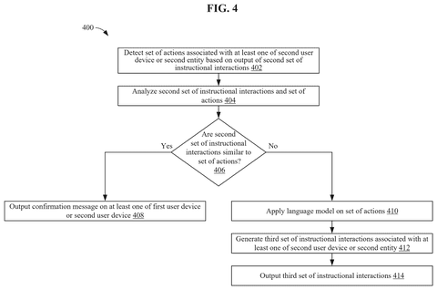 Decision tree for instruction verification, drawing sheet 4 from US 2026/0236136 A1