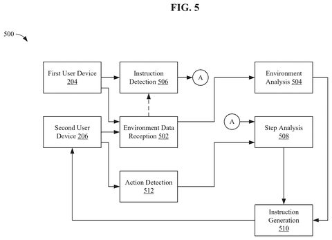 Data flow diagram for user interactions, drawing sheet 5 from US 2026/0236136 A1