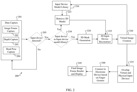 Flowchart of data capture process, drawing sheet 2 from US 2026/0236163 A1