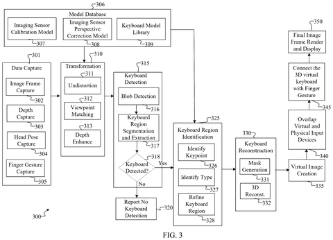 Workflow for keyboard detection and reconstruction, drawing sheet 3 from US 2026/0236163 A1