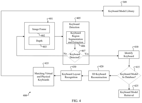 Process for keyboard recognition and matching, drawing sheet 4 from US 2026/0236163 A1