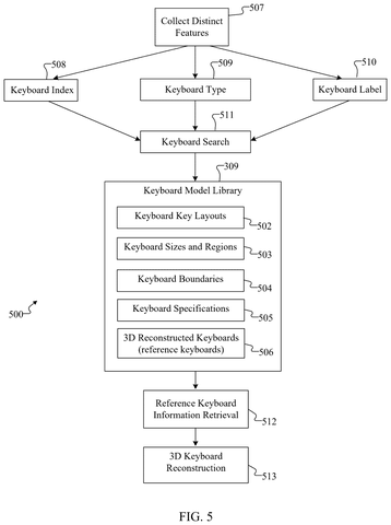 Library search and database retrieval, drawing sheet 5 from US 2026/0236163 A1