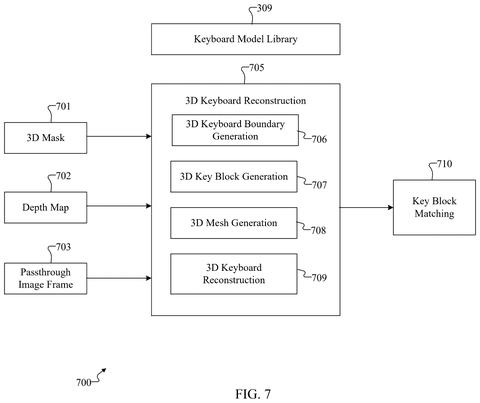 Reconstruction of three dimensional keyboards, drawing sheet 7 from US 2026/0236163 A1