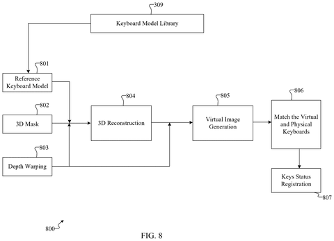 Alignment of virtual and physical keyboards, drawing sheet 8 from US 2026/0236163 A1