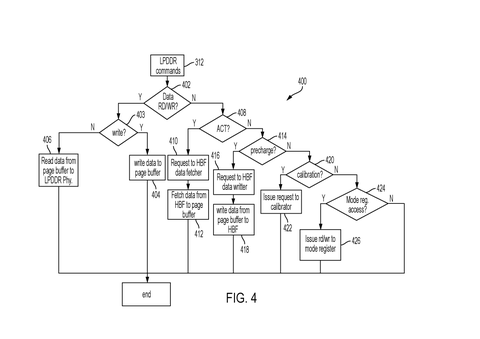 Command processing decision flowchart, drawing sheet 4 from US 2026/0236190 A1