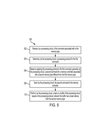 Command translation process flow, drawing sheet 5 from US 2026/0236190 A1
