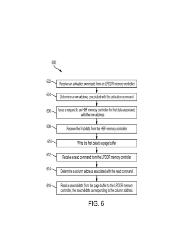 Read operation execution sequence, drawing sheet 6 from US 2026/0236190 A1