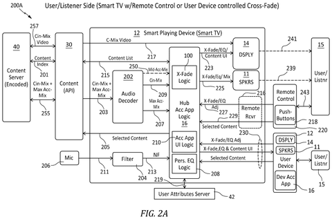 Smart playing device media control system, drawing sheet 2 from US 2026/0236215 A1