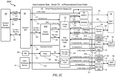 Personalized cross fade media distribution system, drawing sheet 4 from US 2026/0236215 A1
