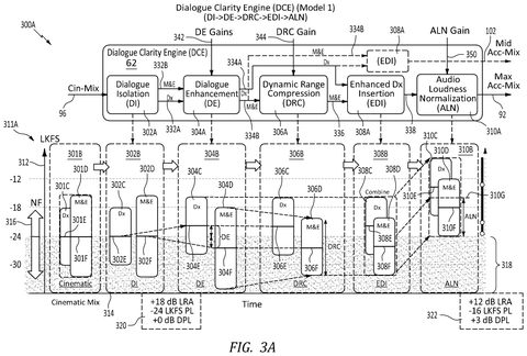 Dialogue clarity engine processing stages, drawing sheet 6 from US 2026/0236215 A1
