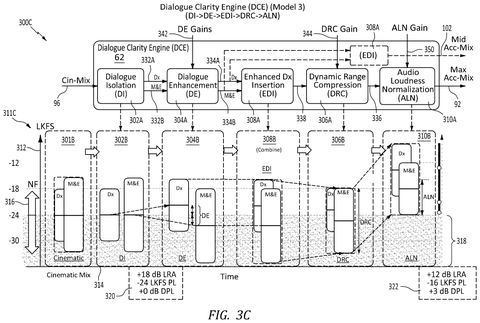 Alternative compression dialogue clarity pipeline, drawing sheet 8 from US 2026/0236215 A1