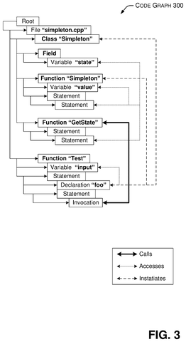 Code relationship graph, drawing sheet 3 from US 2026/0236231 A1