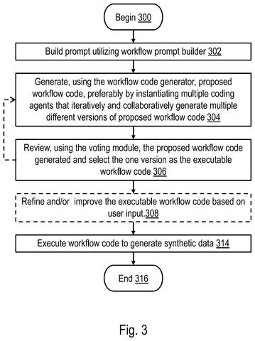 Workflow generation and execution process, drawing sheet 4 from US 2026/0236235 A1