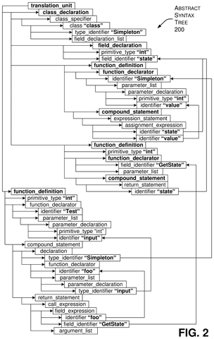 Abstract syntax tree hierarchy, drawing sheet 2 from US 2026/0236241 A1