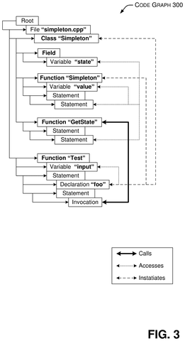 Code relationship graph, drawing sheet 3 from US 2026/0236241 A1
