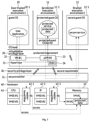 System architecture of protected environments, drawing sheet 1 from US 2026/0236285 A1