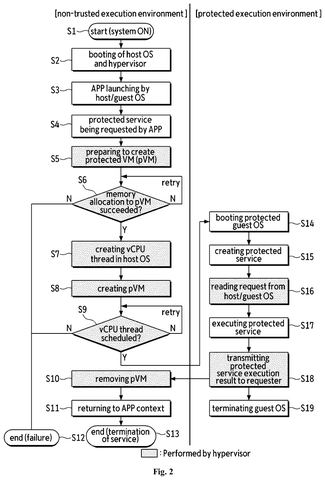 Flowchart of protected virtual machine creation, drawing sheet 2 from US 2026/0236285 A1