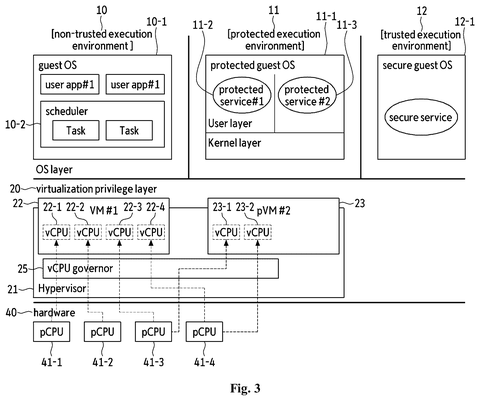 Scheduling architecture for virtual processors, drawing sheet 3 from US 2026/0236285 A1
