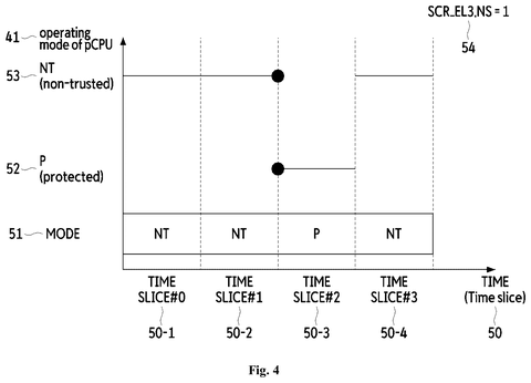 Operating mode timeline across time slices, drawing sheet 4 from US 2026/0236285 A1