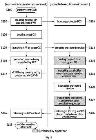 Flowchart of protected service execution, drawing sheet 5 from US 2026/0236285 A1