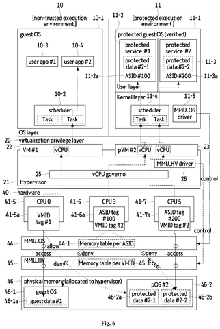 Memory access control across processors, drawing sheet 6 from US 2026/0236285 A1