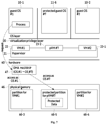 Memory partitioning for virtual machines, drawing sheet 7 from US 2026/0236285 A1