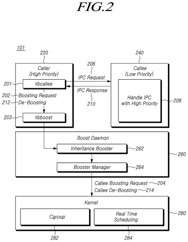 Process priority boosting and inheritance flow, drawing sheet 2 from US 2026/0236297 A1