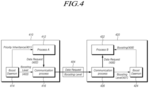 Priority boosting transmission across connected devices, drawing sheet 4 from US 2026/0236297 A1