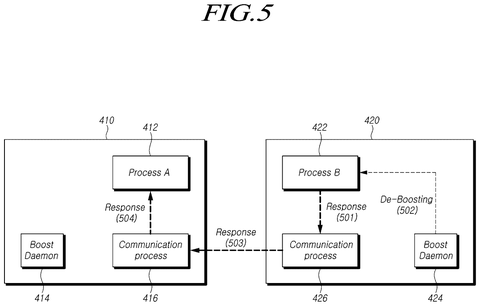 Response handling and priority de-boosting flow, drawing sheet 5 from US 2026/0236297 A1