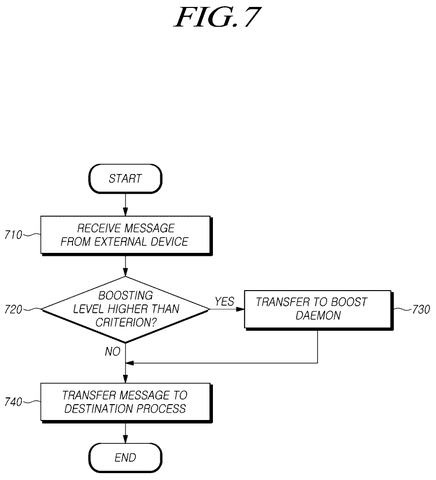 Message transfer based on boosting level, drawing sheet 7 from US 2026/0236297 A1