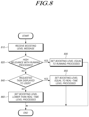 Process boosting level assignment logic, drawing sheet 8 from US 2026/0236297 A1