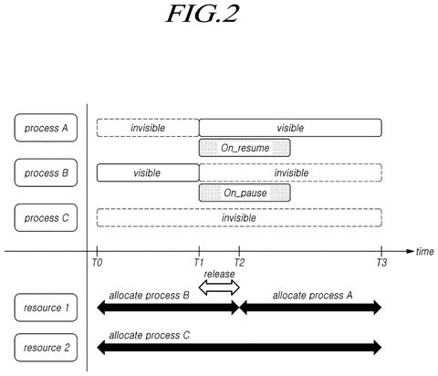 Timeline of process visibility and resources, drawing sheet 2 from US 2026/0236298 A1