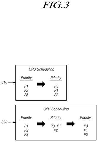 CPU scheduling priority adjustments over time, drawing sheet 3 from US 2026/0236298 A1