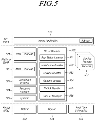 System architecture layers and booster components, drawing sheet 5 from US 2026/0236298 A1