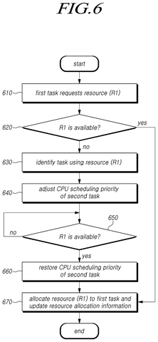 Flowchart for handling resource requests, drawing sheet 6 from US 2026/0236298 A1