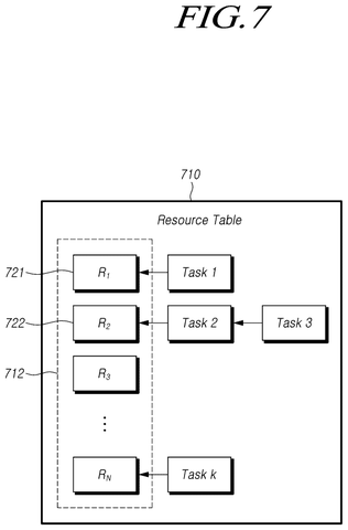 Resource table tracking task allocations, drawing sheet 7 from US 2026/0236298 A1