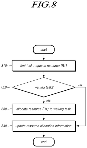 Flowchart for allocating resources to waiting tasks, drawing sheet 8 from US 2026/0236298 A1