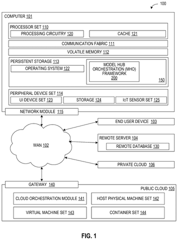 Computer system network infrastructure overview, drawing sheet 1 from US 2026/0236306 A1