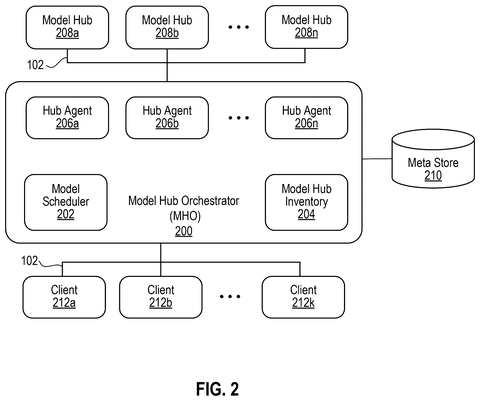 Model hub orchestrator component architecture, drawing sheet 2 from US 2026/0236306 A1