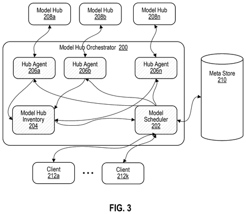 Detailed orchestrator component interaction pathways, drawing sheet 3 from US 2026/0236306 A1