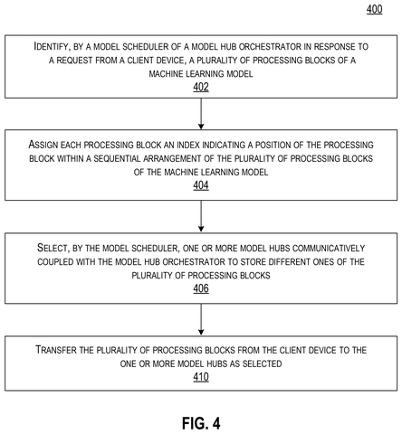 Steps for identifying model processing blocks, drawing sheet 4 from US 2026/0236306 A1