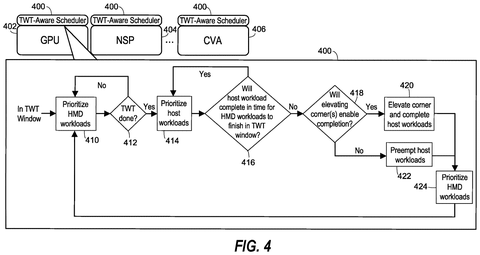 Workload prioritization flowchart, drawing sheet 4 from US 2026/0236314 A1