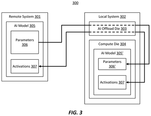 Local and remote AI offloading, drawing sheet 3 from US 2026/0236325 A1