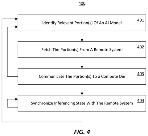 AI task offloading and synchronization workflow, drawing sheet 4 from US 2026/0236325 A1