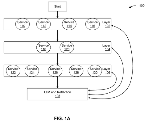 Hierarchical workflow layer architecture, drawing sheet 1 from US 2026/0236340 A1