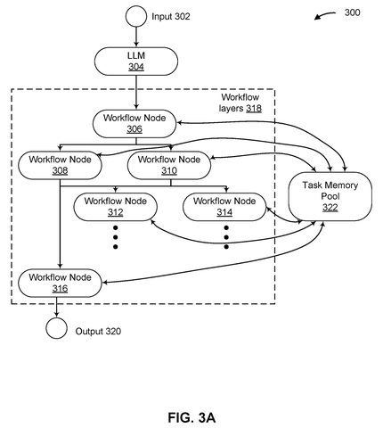 Task memory workflow node network, drawing sheet 4 from US 2026/0236340 A1