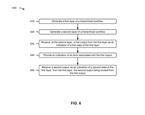Hierarchical layer workflow generation steps, drawing sheet 8 from US 2026/0236340 A1