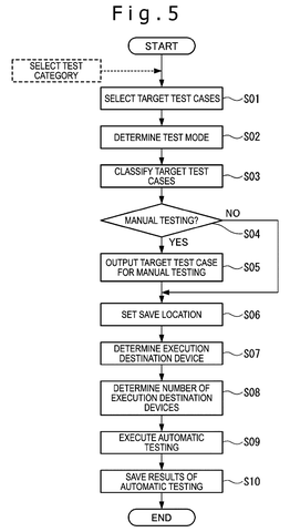 Automated testing process flowchart, drawing sheet 5 from US 2026/0236361 A1