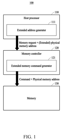 Processor memory routing architecture, drawing sheet 1 from US 2026/0236396 A1