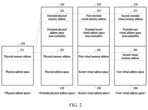 Physical and virtual memory spaces, drawing sheet 2 from US 2026/0236396 A1